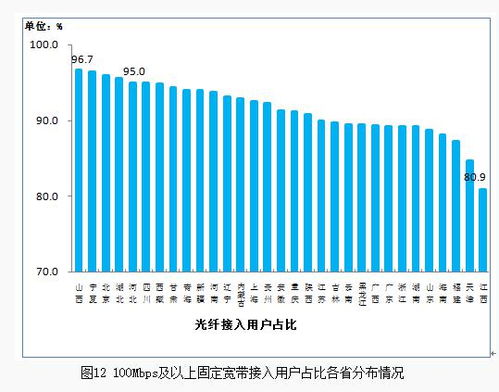 寬帶免費(fèi)提速背后 第二類(lèi)增值電信業(yè)務(wù)的潛在風(fēng)險(xiǎn)與注意事項(xiàng)