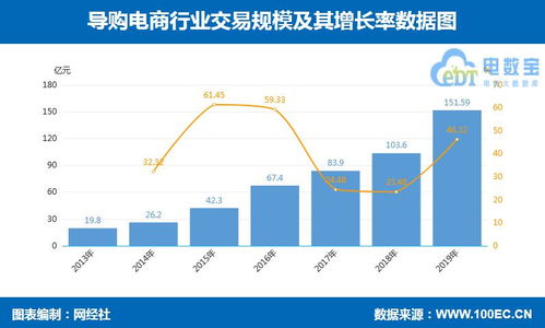 14張數(shù)據(jù)圖全景解讀 零售電商細(xì)分賽道與第二類(lèi)增值電信業(yè)務(wù)的深度關(guān)聯(lián)