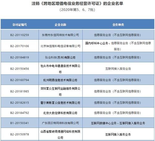 工信部依法注銷唯品會、歌華網絡等28家企業跨地區增值電信業務經營許可證，規范第二類增值電信業務市場秩序