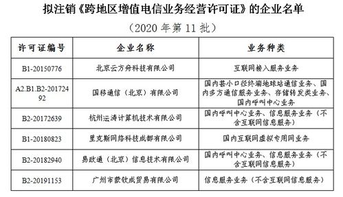 工信部擬注銷6家企業跨地區增值電信業務經營許可，規范第二類增值電信市場秩序