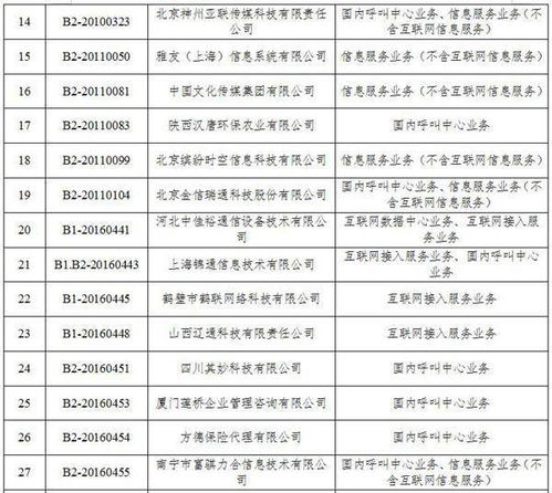 工信部擬注銷36家企業跨地區增值電信業務經營許可，聚焦第二類增值電信業務監管