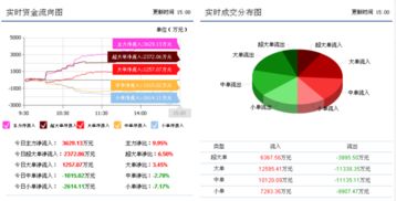 驚爆 用友網絡 600588 今日罕見信號